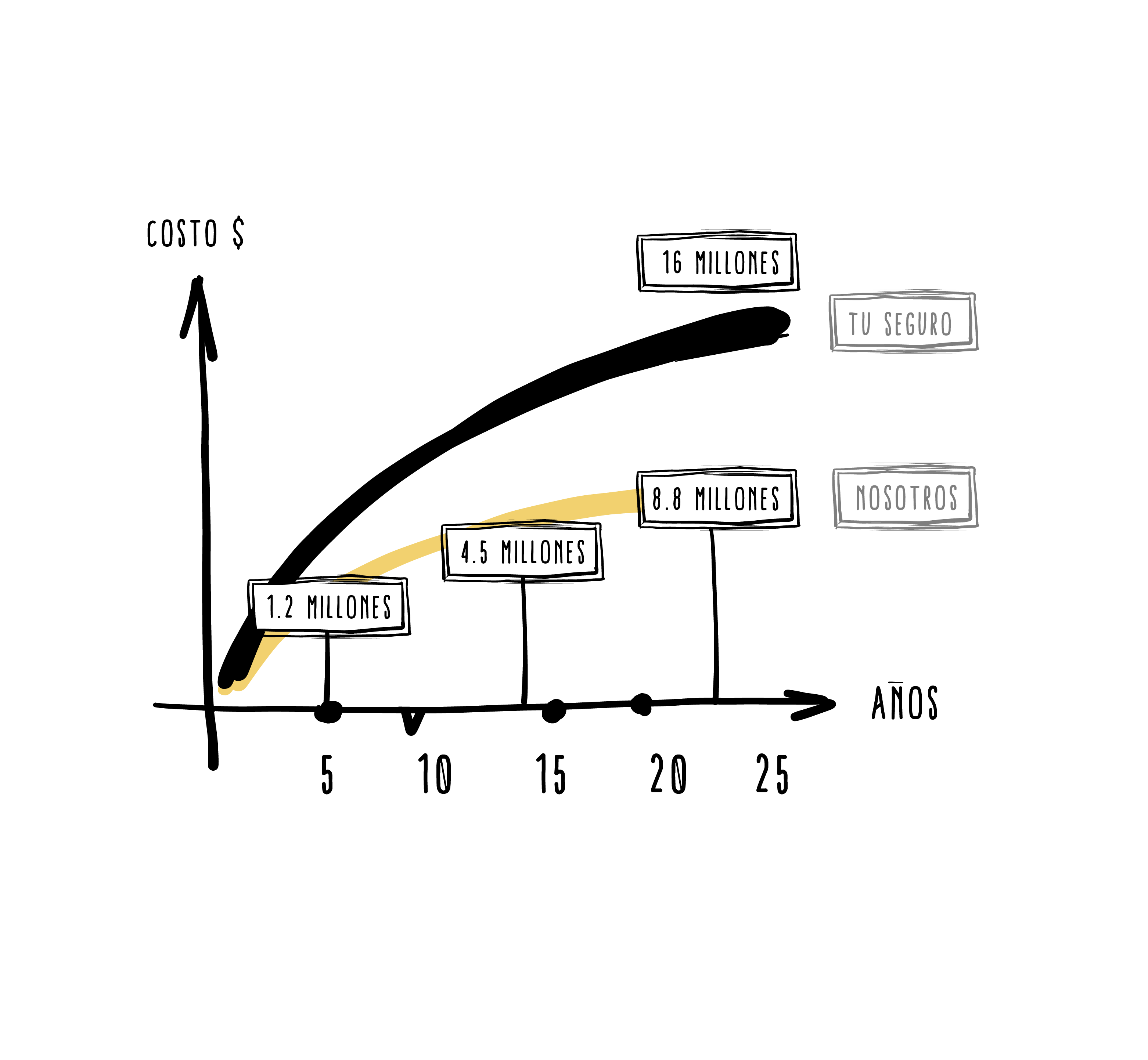 rebaja tu credito hipotecario